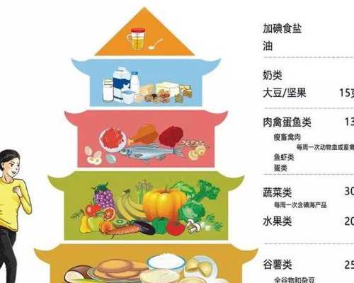 哪里可以做代孕生小孩,试管鲜胚移植3天的着床感觉(看看鲜胚移植3天着床激素