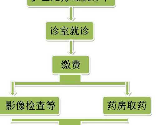 上海供卵试管男孩哪家公司好-试管助孕机构