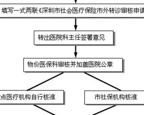 什么是子宫破裂-自发性子宫破裂的原因